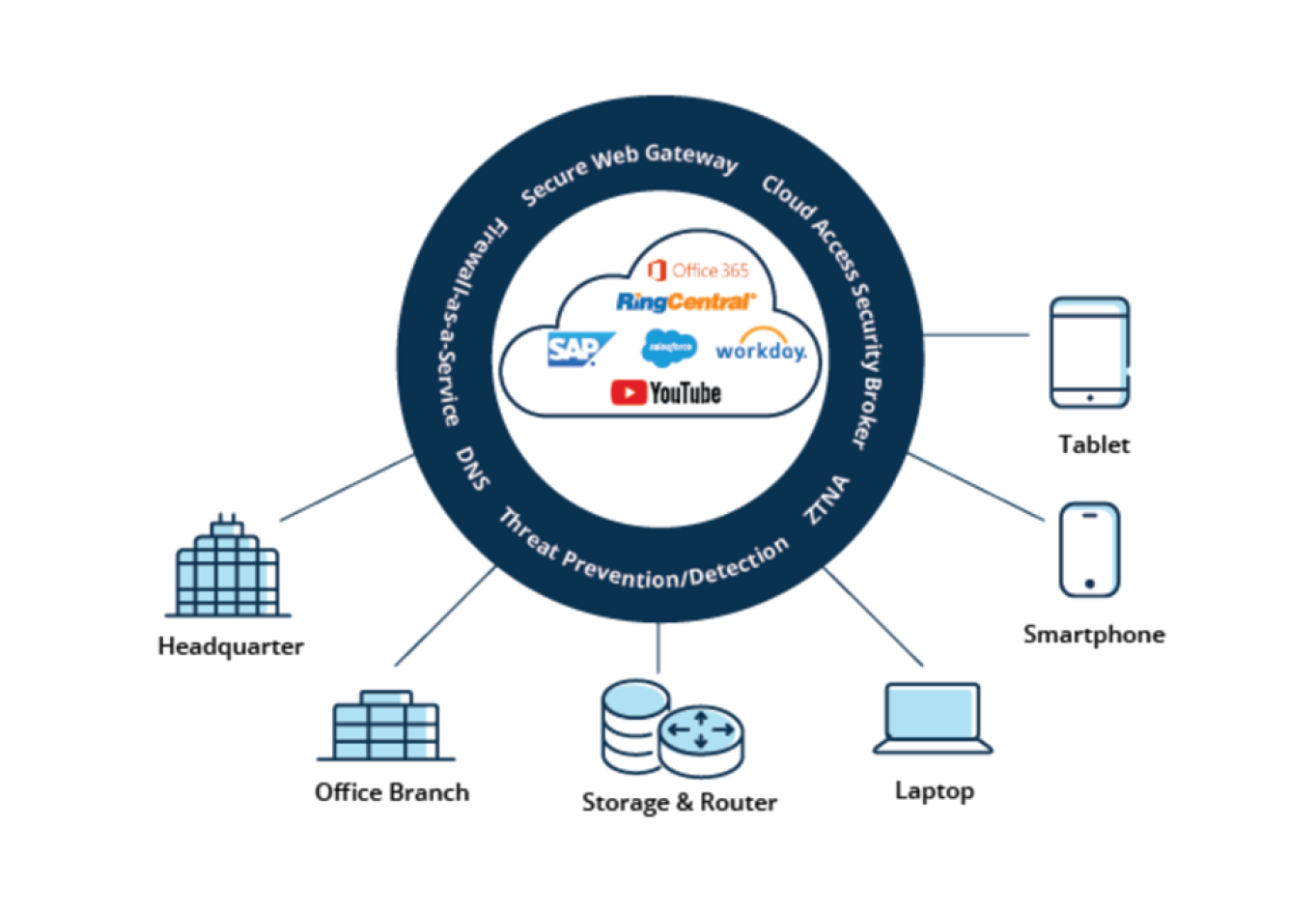 Edge to Cloud Security-2
